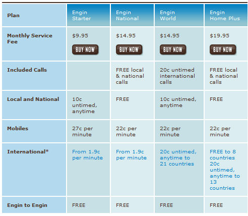 VOIP Plans